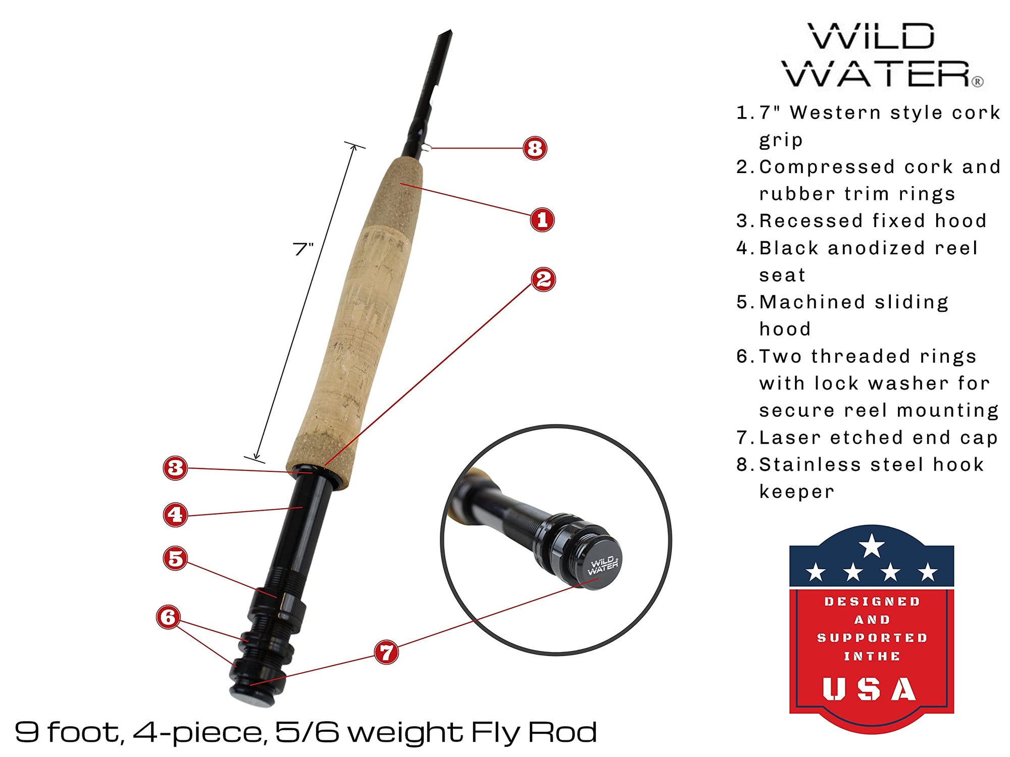 best fly rod and reel combos Best Fly Fishing Starter Rod & Reel Combo