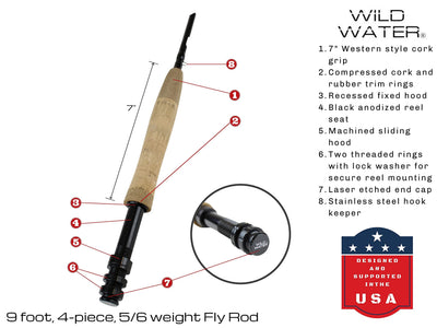 Best Fly Fishing Starter Rod & Reel Combo Best Fly Fishing Starter Rod & Reel Combo