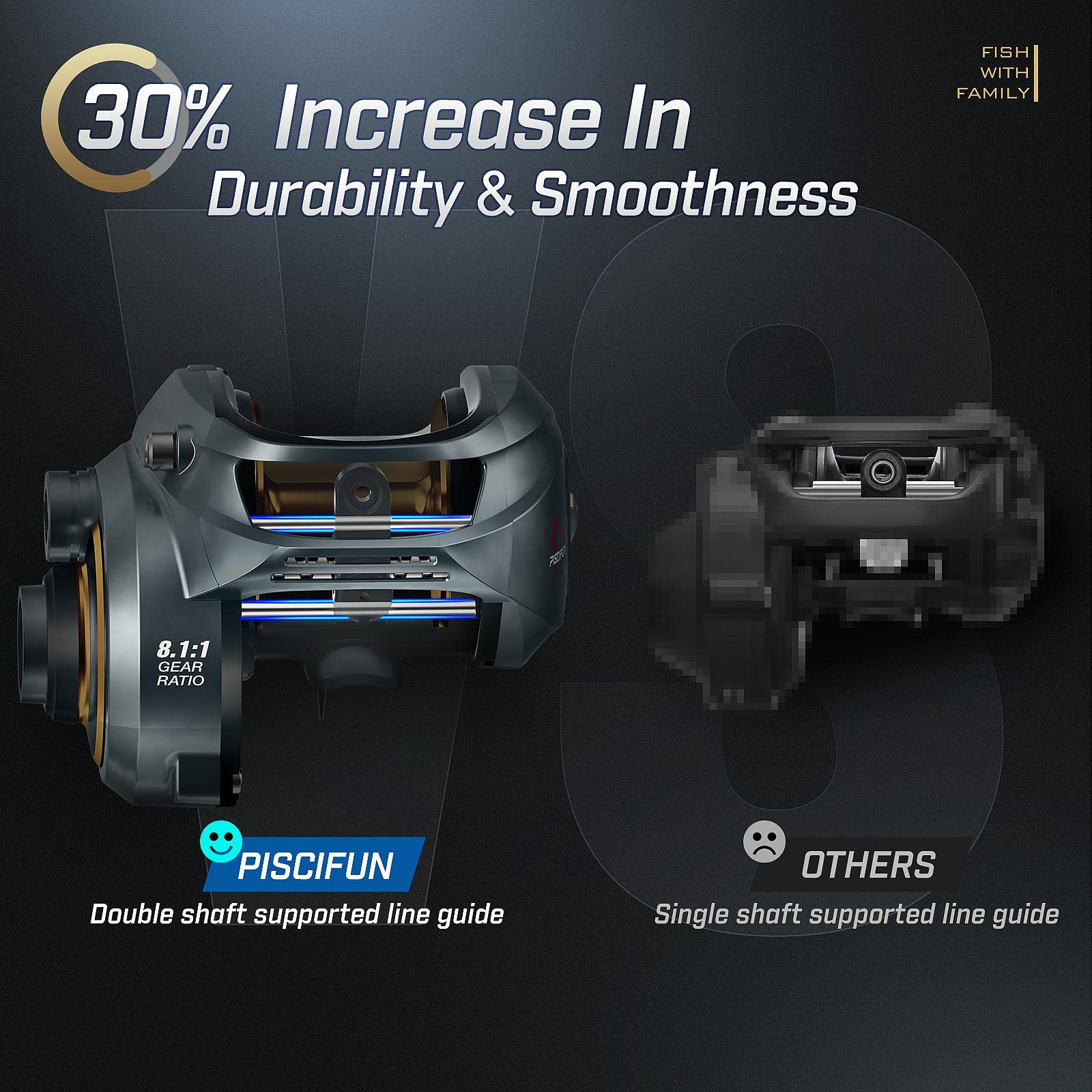 baitcasting reel supports Top-Rated Baitcaster Reel: The Best Choice for Fishing Enthusiasts"
